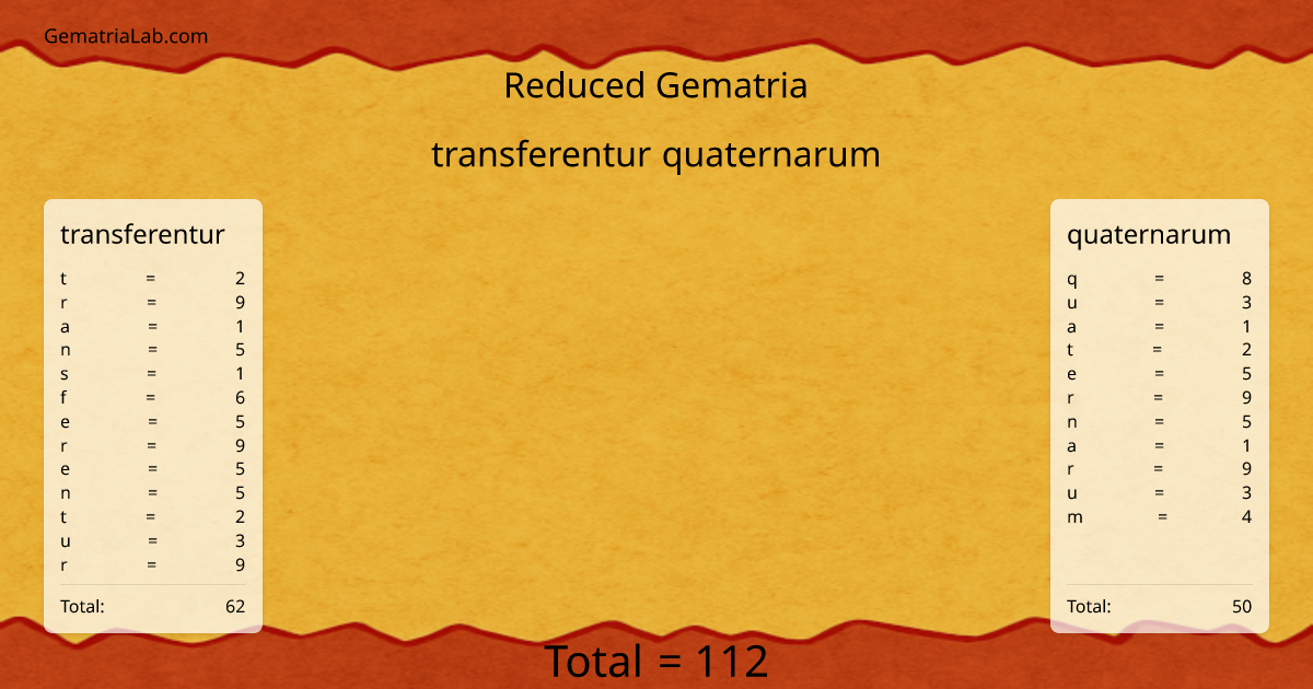 transferentur quaternarum in reduced Gematria